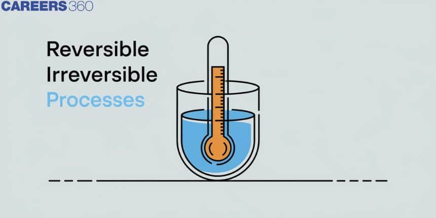 Reversible Irreversible Processes - Definition, Example, FAQs